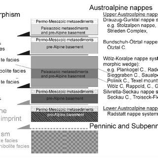 Diagram Showing The Peak Metamorphic P T Data Referred In The Text The