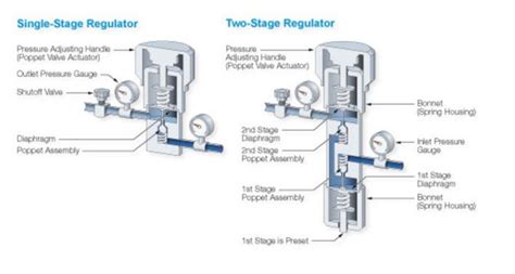 Acoop Co2 Regulator Plants Algae And Fertilizers C A R E