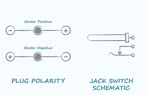 How to Select a Dc Power Connector | CUI Inc