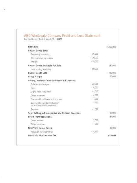 7.6 Profit and Loss Statement | PDF