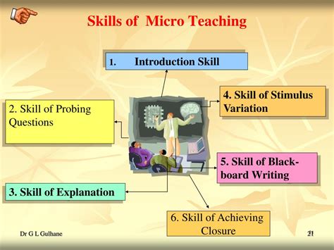 Characteristics Of Micro Behaviors At Kenneth Cherry Blog