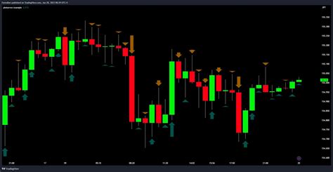 Plot Arrow Function In Pine Script Pine Wizards