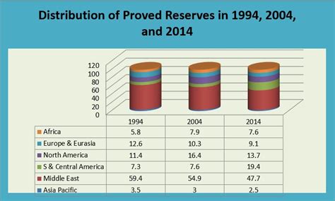 Survival of Saudi Arabia after the exhaustion of its oil reserves ...