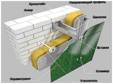Технология монтажа вентилируемого фасада из керамогранита