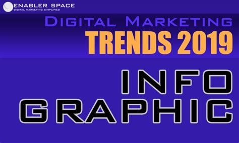 [Infographic] Digital Marketing Trends 2019 - Enabler Space