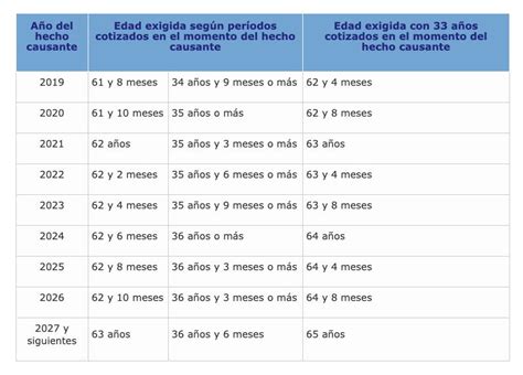 Gu A Esencial Sobre Pensi N M Nima En Espa A Con A Os Expertos