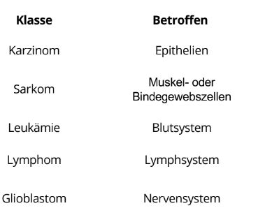 Zellbio Krebs Und Komplexe Karteikarten Quizlet