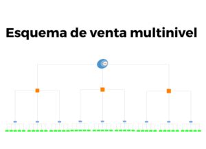 Esquema De Venta Multinivel Marketing Web Consulting