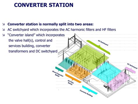 Ppt High Voltage Direct Current Hvdc Converter Stations Powerpoint Presentation Id 8905897