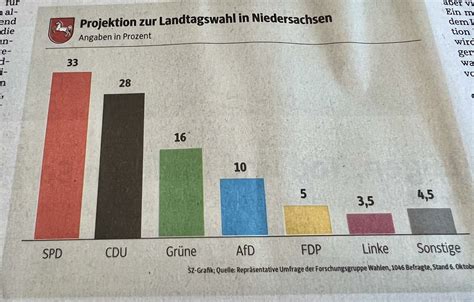 Leif Erik Sander On Twitter Liebe Nieders Chsische Heimat Morgen Ist