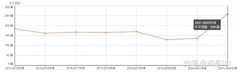 中科院3区，影响因子4＋，最快半月多可接收，无版面费！ 知乎