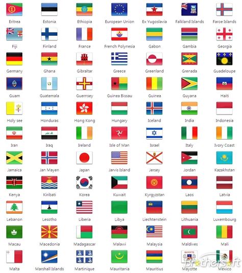 7 Skype Flag Icons Images Hidden Skype Emoticons All Countries Flags