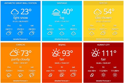 Stylishly Display Weather Conditions with the Weather Atlas Widget – WP ...