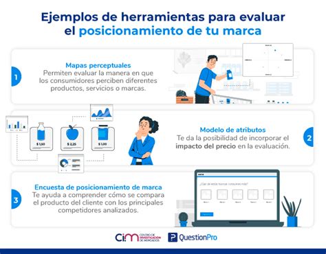 16info Posicionamiento De Marca Cim