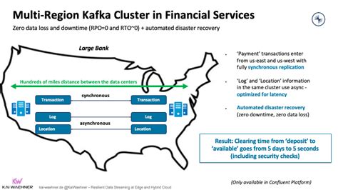 Disaster Recovery With Kafka Across The Edge And Hybrid Cloud Qcon