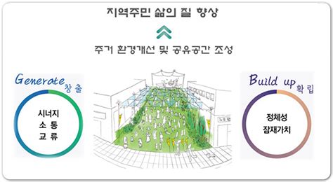 전남 강진군‘농촌공간 정비사업공모 선정 55억 원 확보 위키트리