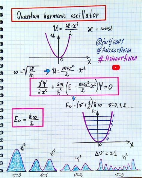 Quantum Harmonic Oscillator | Physics concepts, Physics and mathematics, Learn physics