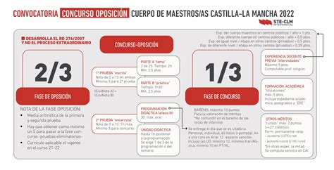 Oposiciones Maestros As Clm 2022 Toda La Información Sindicato De