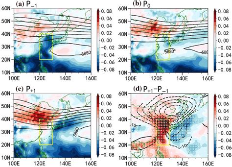 The Climatology Of The Hpa Vertical Velocity Shading Units In Pa