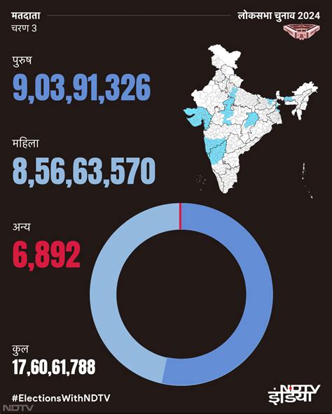 Lok Sabha Elections