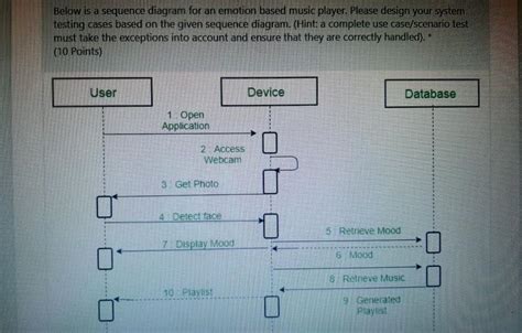 Solved Below Is A Sequence Diagram For An Emotion Based