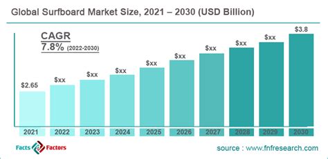 Surfboard Market Size Share Trends Analysis Forecast