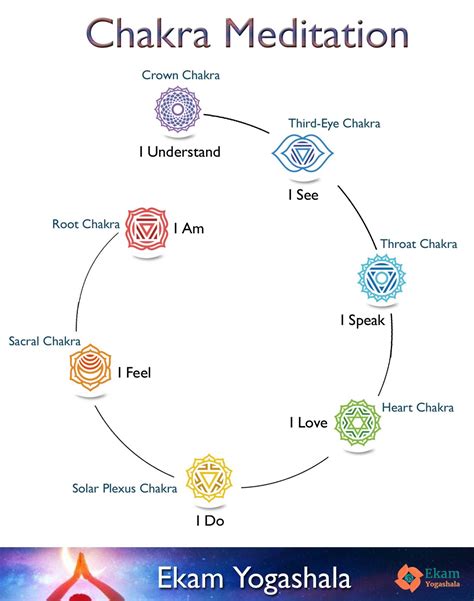 How To Balance Your Chakras For Beginners Artofit