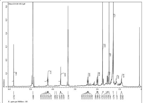 1 H Nmr Spectrum 400 Mhz Cd 3 Od Tms As Internal Standard Of