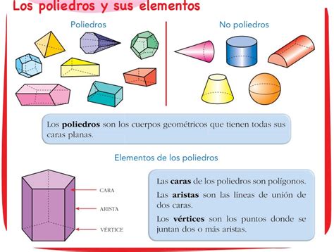 Primaria Matem Ticas Los Poliedros Y Sus Elementos