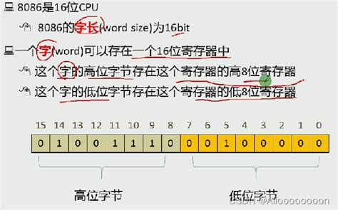 【汇编语言Ⅱ】 访问寄存器和内存汇编怎么看寄存器数据 Csdn博客