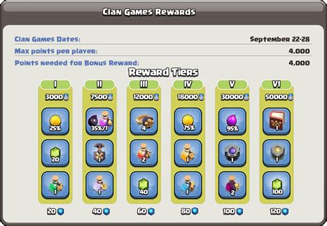 Clash Of Clans Clan Games Started With Raid Weekend Kontroversial Keith