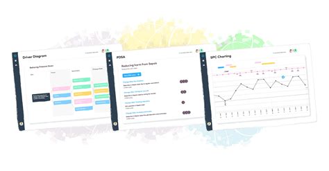 Qi Tools Quality Improvement Life Qi