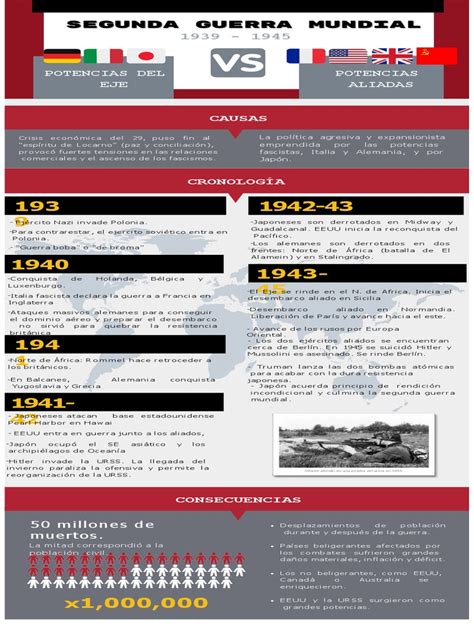 Infografia De La Segunda Guerra Mundial 5 Pdf