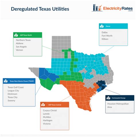 Net Metering And How It Works In Texas IES