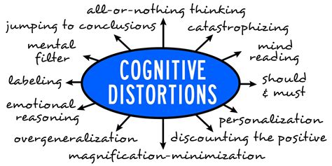 13 Cognitive Distortions Identified In CBT