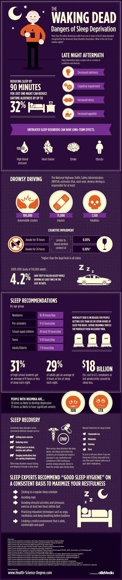 12 Dangers Of Sleep Deprivation Infographic