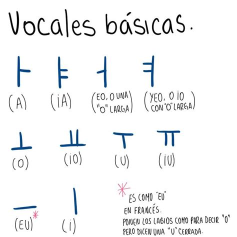 Las Vocales En Coreano