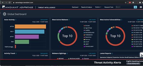 Welcome To Threatpursuit Vm A Threat Intelligence And Hunting Virtual