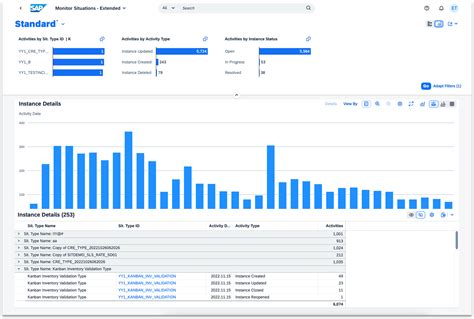 Sap S Hana Cloud Public Edition Intelligent Sap Community