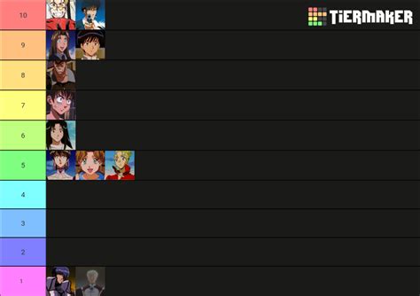 Trigun - Characters Tier List (Community Rankings) - TierMaker