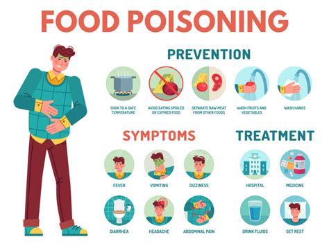 Foodsafety Gov On Twitter DYK It Could Take Days Before You Have