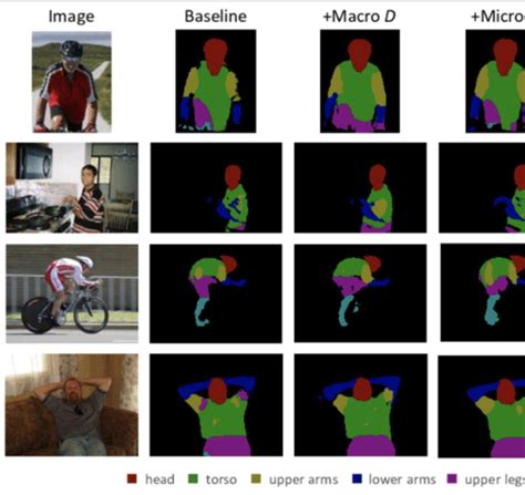 Semantic Part Detection Ai牛丝