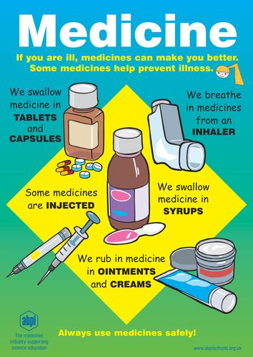 Medicines Posters Teaching Resources