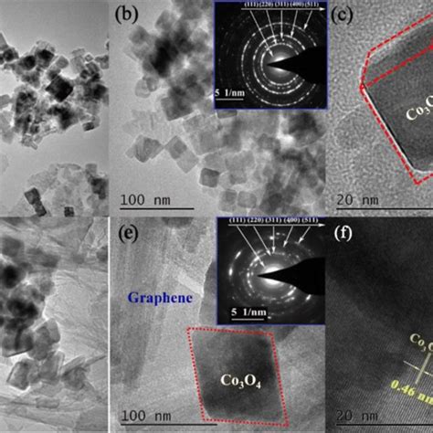 Tem Images Of The As Prepared Pure Co O A B C And As Prepared