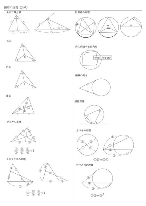 【高校数学a】図形の性質 公式一覧（チェバ・メネラウス・接弦・方べき） 図形 公式 数学 複素数