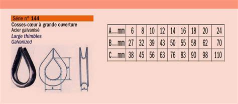 Cosse Coeur A Grande Ouverture Galvanisee Pour Cable Diametre Sn