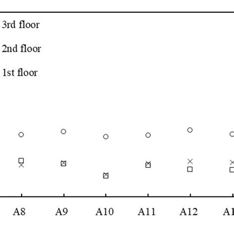 Zero Period Acceleration Zpa Response And Amplification Factor A