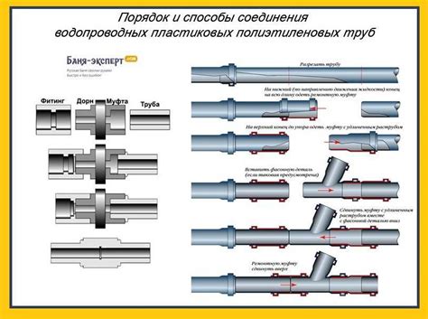 Клей для пластиковых канализационных и водопроводных труб: состав ...