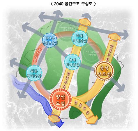 양산시 2040년 양산도시기본계획 승인미래 양산 청사진 제시 뉴스로