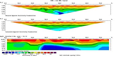 Electrical Resistivity Tomography Ert Edlington Consulting Group